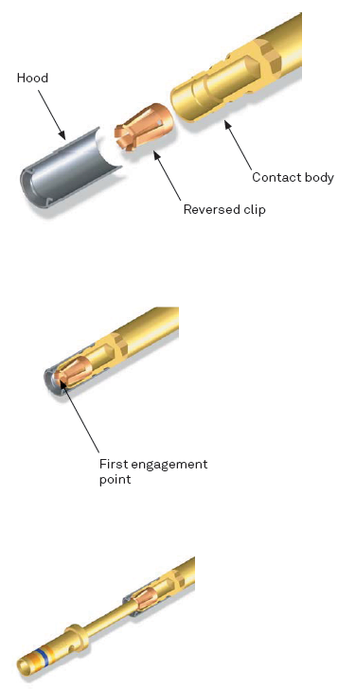 PRECI-DIP CONTACTS1