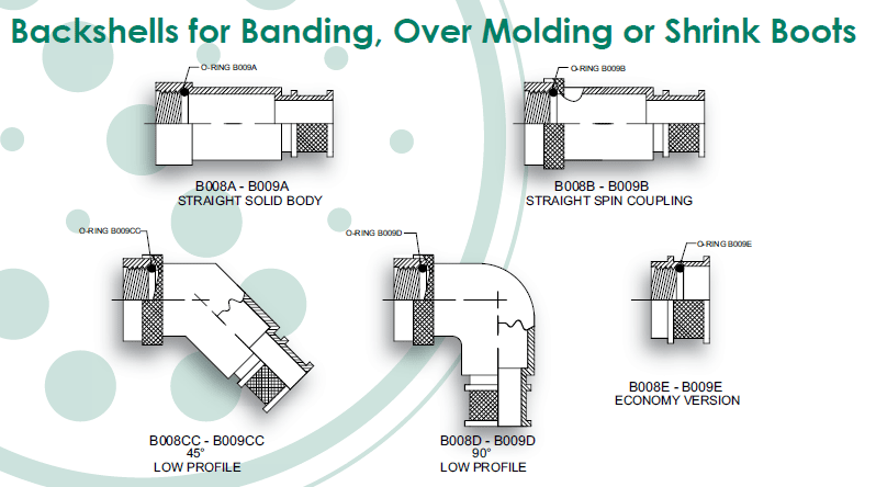 backshells-for-banding