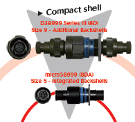 D38999 compared to Micro38999 with Integrated Backshells