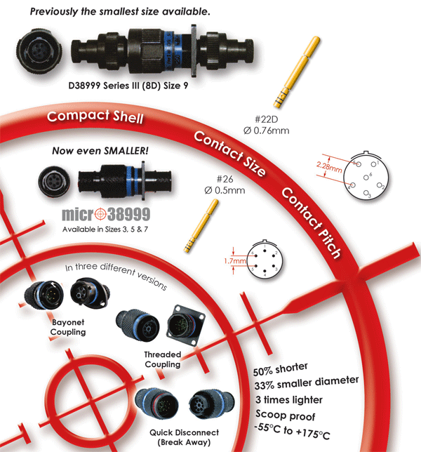 Micro 38999 Connectors