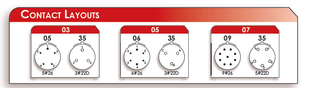 micro38999-contact-layouts