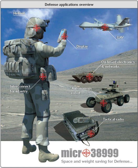 Micro 38999 Defense Applications