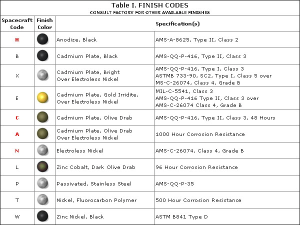 MIL-DTL-38999 Series II - FINISH - Dust Caps for Plugs