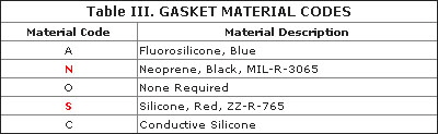 MIL-DTL-38999 Series II - GASKET MATERIAL - Dust Caps for Plugs