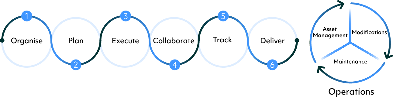 Ascertra_Document_Management_Process_Diagram_Proarc