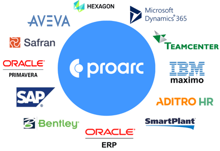 Ascertra_Integrations_Examples