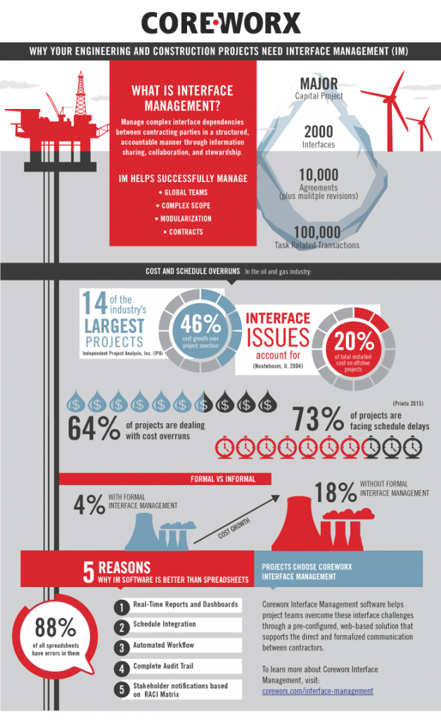 Coreworx-IM-for-Eng-Construction-Infographic_web_700px-627x1024-1