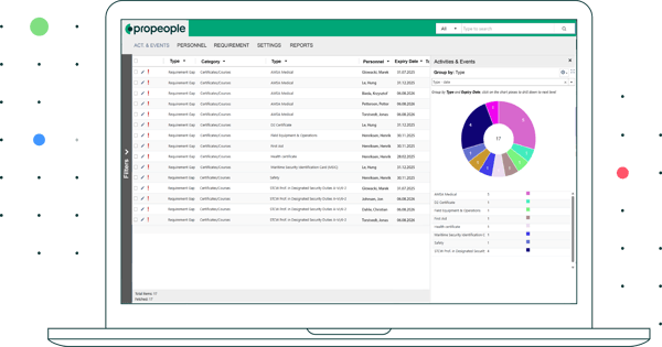 The Propeople platform ensures reliability, security, and performance for project teams